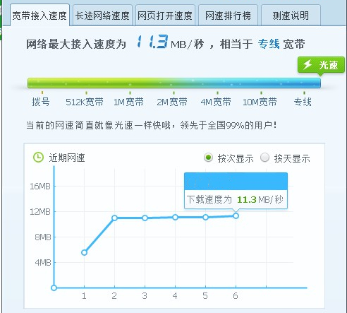 成都市内宽带网速越来越快,运营商更是在今年初纷纷推进千兆宽带业务.