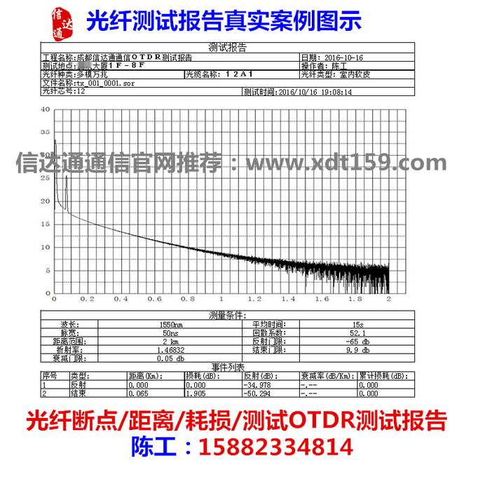 光时域反射仪全解析:原理、选型、应用场景与厂家选择指南